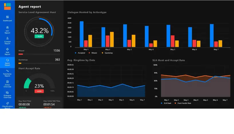 Cloud Contact Center - Contact Center as a Service