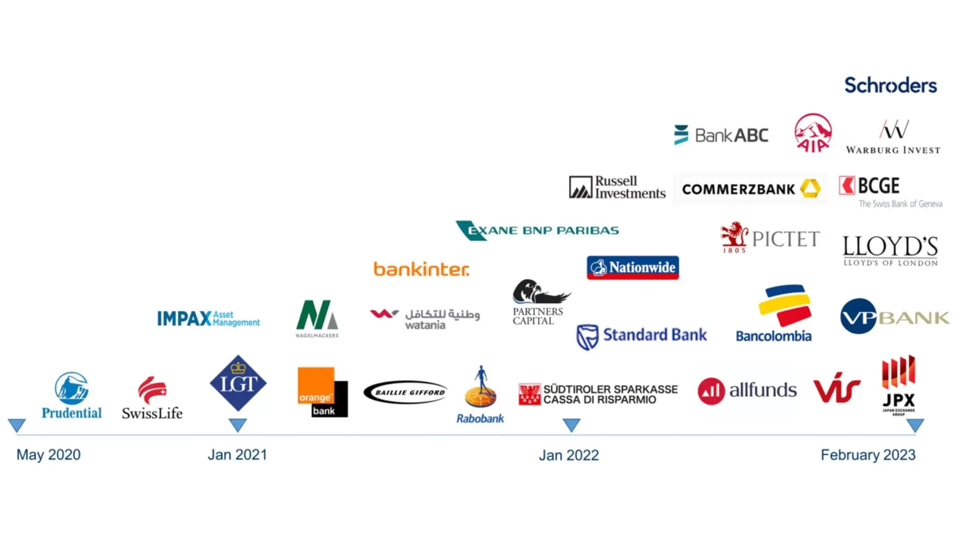 Financial Services Customer on ASC Recording Insights