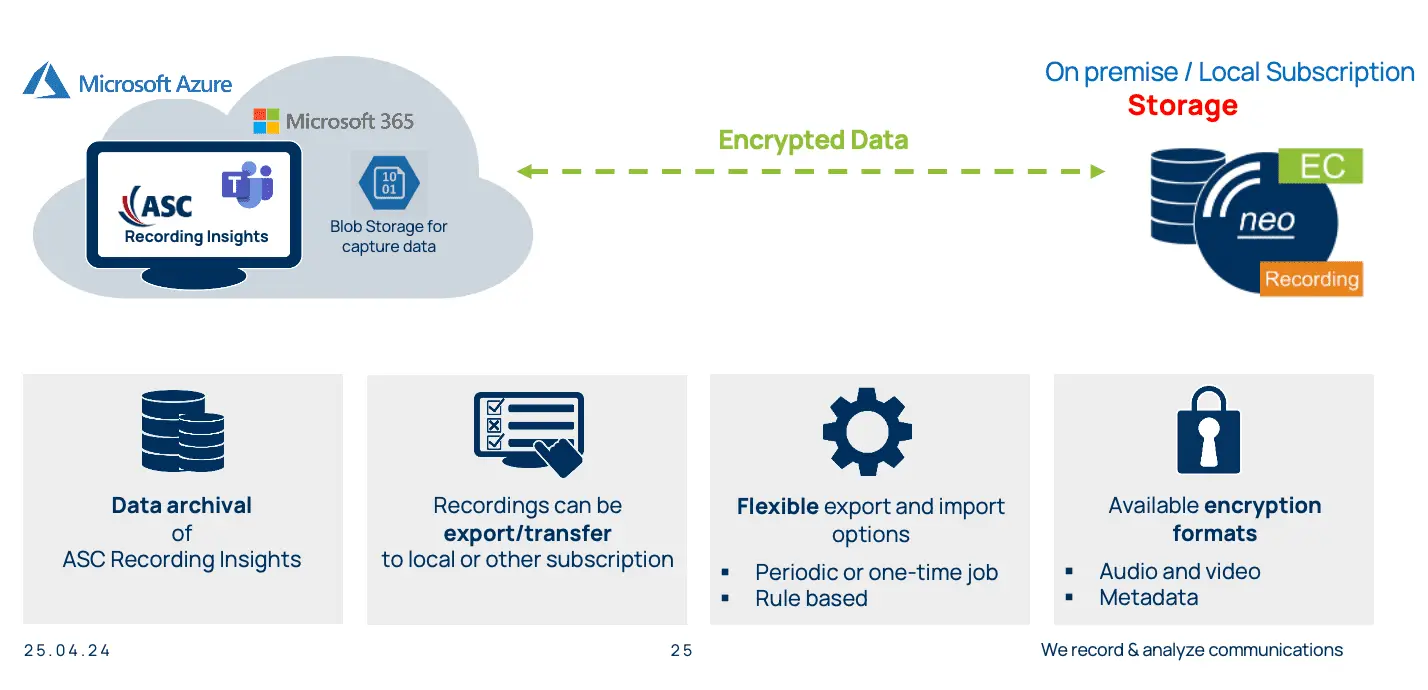 Recording Insights export/import data from ASC Neo